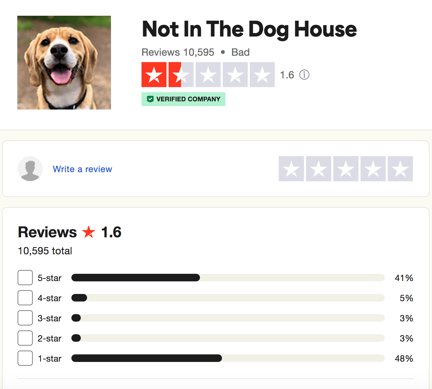 Not in the Dog House